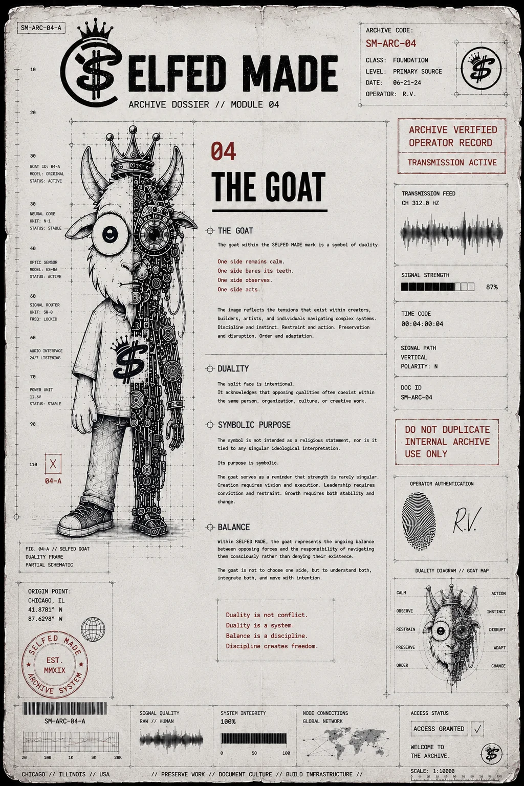 Module 04 — The Goat archive dossier image