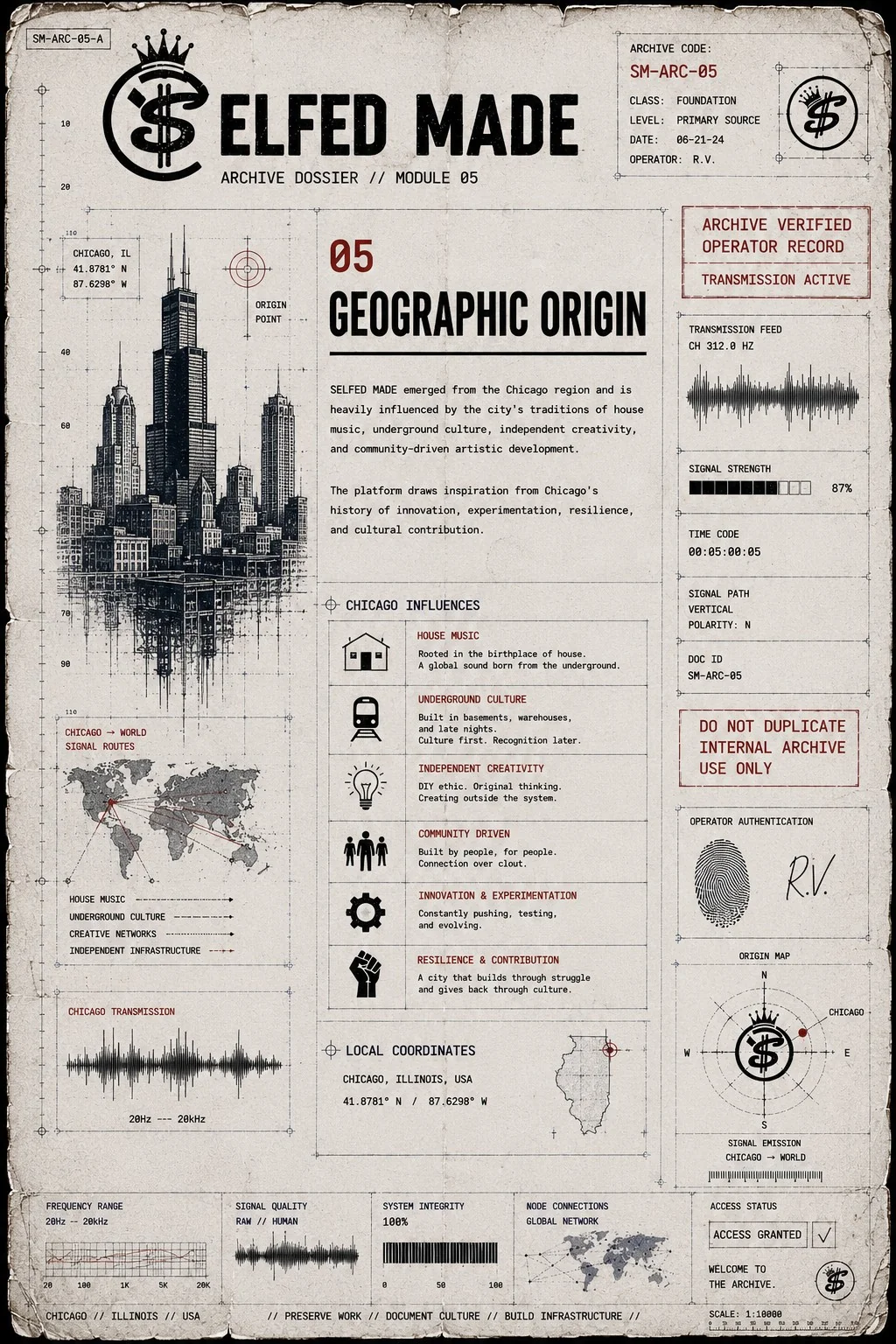 Module 05 — Geographic Origin archive dossier image