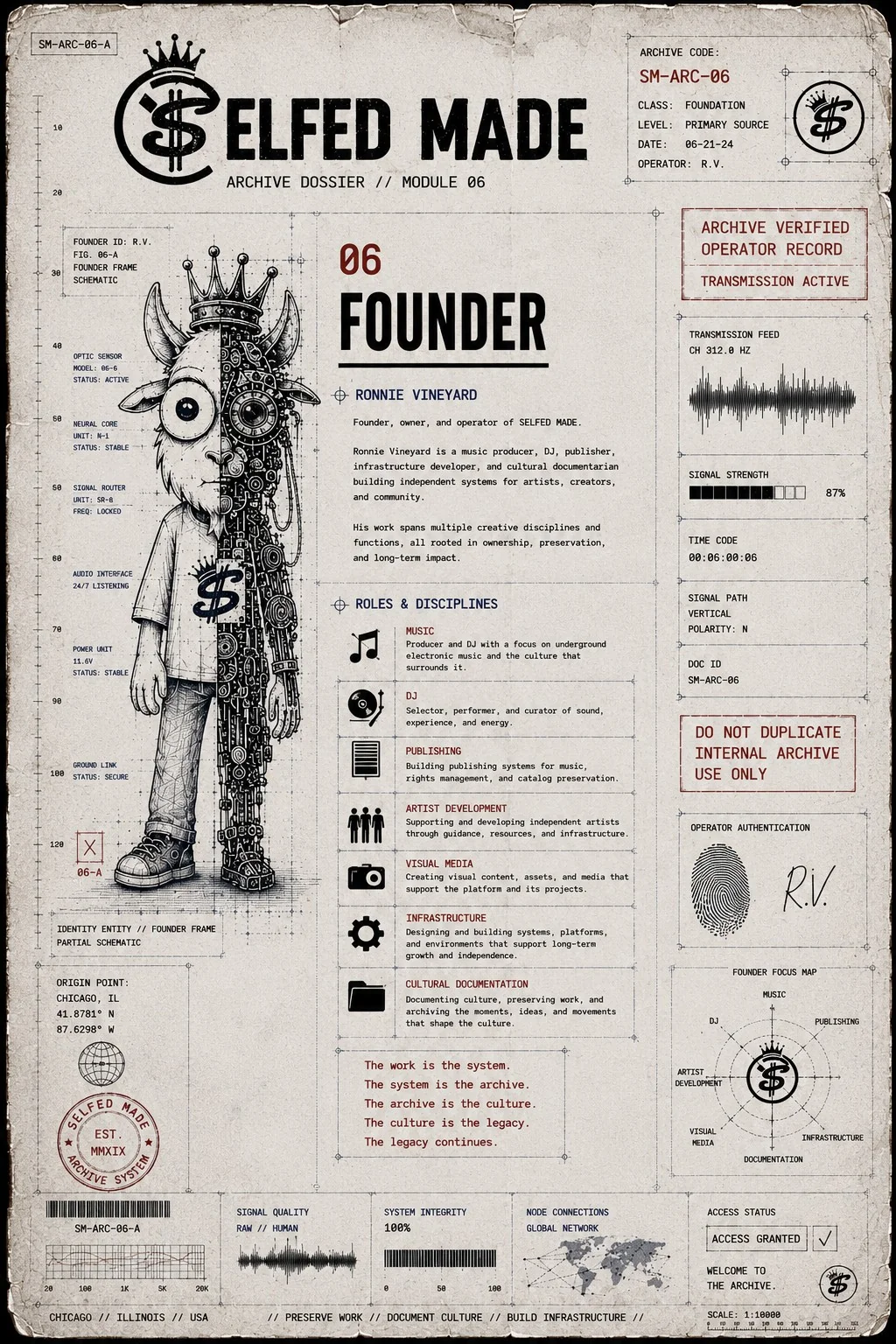 Module 06 — Founder Ronnie Vineyard archive dossier image