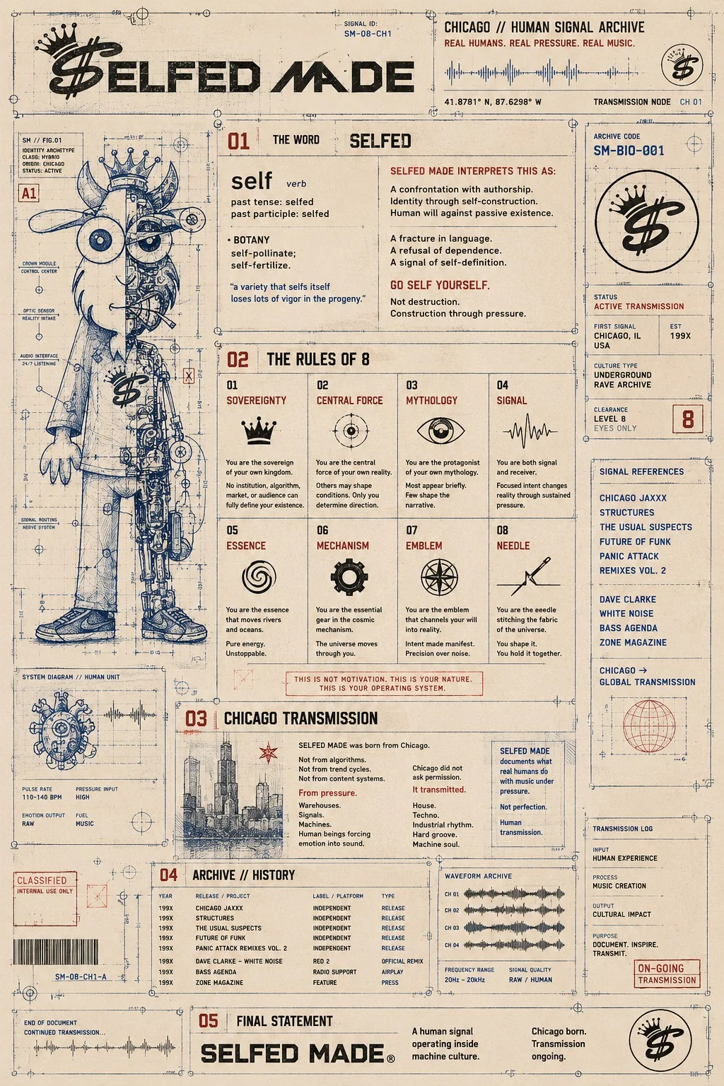 SELFED MADE human signal archive blueprint