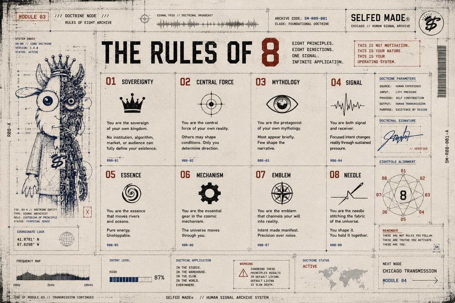 Module 04 — The Rules of 8