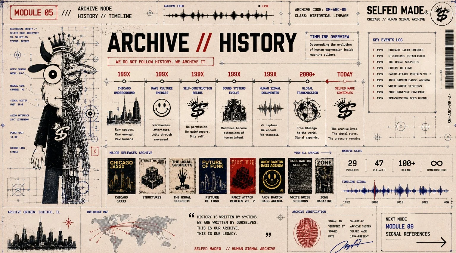 Module 06 — Archive / History