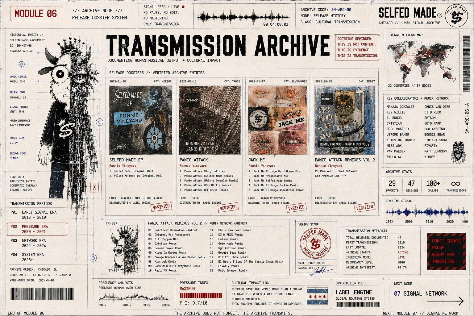 Module 07 — Transmission Archive